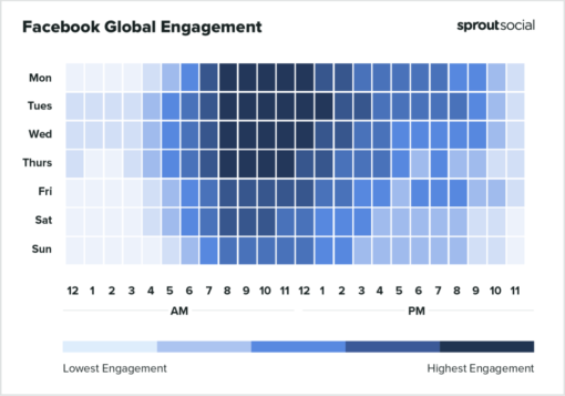 Inforgraphic with the best times to post on Facebook 