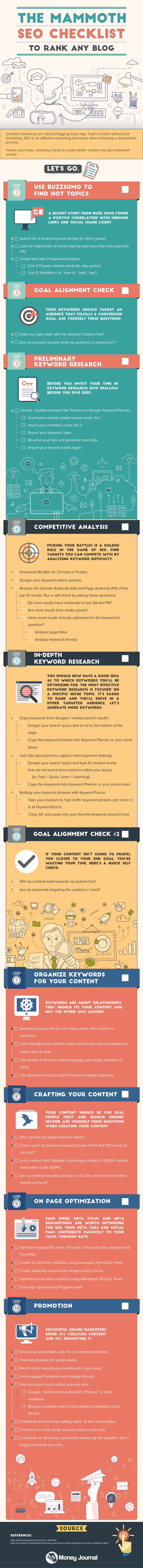 Local SEO Checklist Infographic