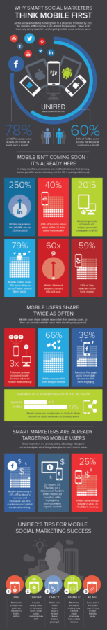 Mobile Marketing Inforgraphic