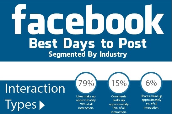 Best Days to Post to Facebook by Industry [INFOGRAPHIC]