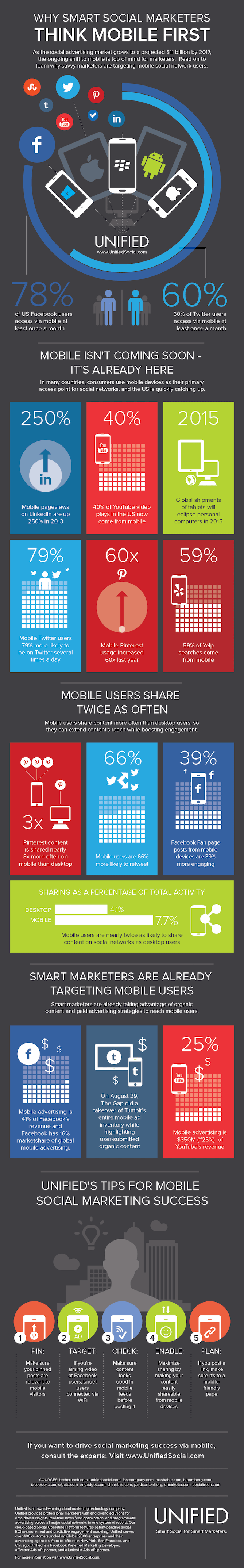 mobile marketing infographic